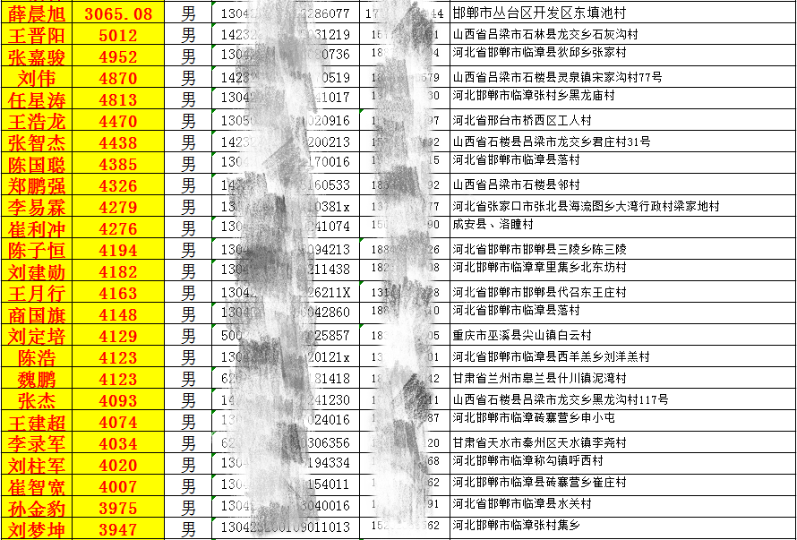 邯郸北方汽修学校2018年8月份实习生工资表