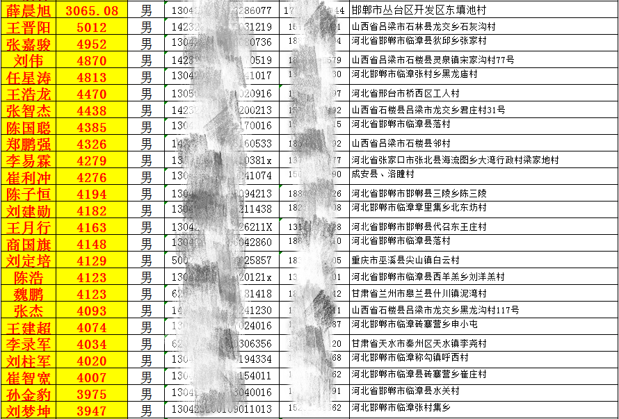 邯郸北方汽修学校2018年9月份实习生工资表