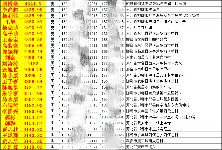 邯郸北方汽修学校2018年8月份实习生工资表