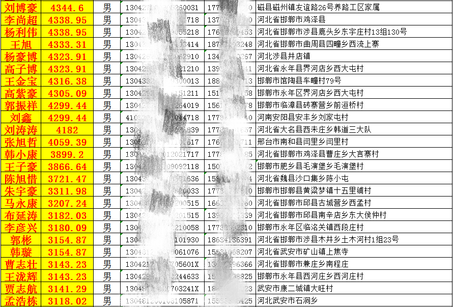 邯郸北方汽修学校2018年9月份实习生工资表